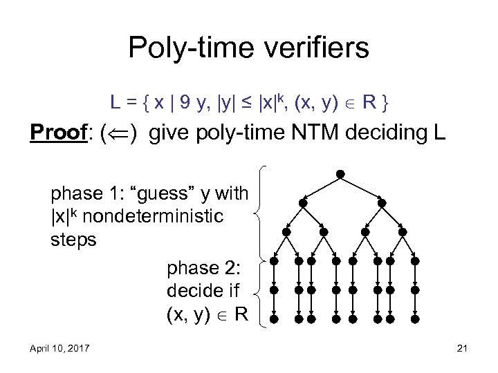 Poly-time verifiers L = { x | 9 y, |y| ≤ |x|k, (x, y)