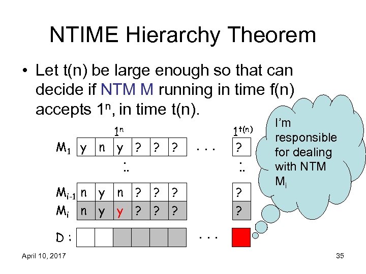 NTIME Hierarchy Theorem • Let t(n) be large enough so that can decide if