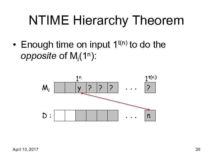 NTIME Hierarchy Theorem • Enough time on input 1 t(n) to do the opposite