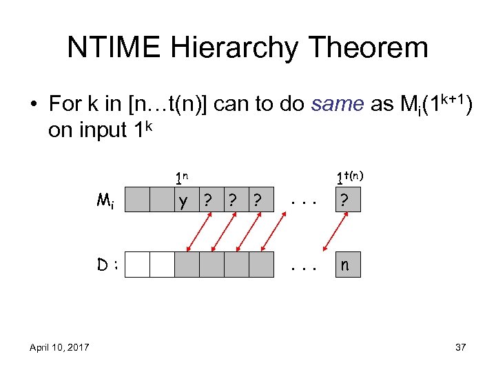 NTIME Hierarchy Theorem • For k in [n…t(n)] can to do same as Mi(1