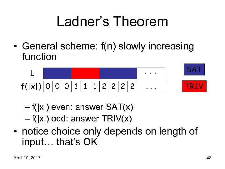 Ladner’s Theorem • General scheme: f(n) slowly increasing function L f(|x|) 0 0 0