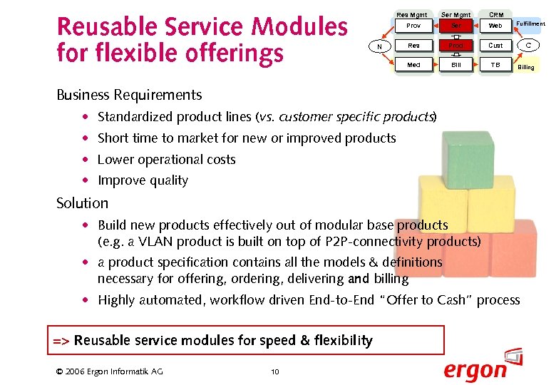 Reusable Service Modules for flexible offerings Ser Mgmt CRM Prov Ser Web Res Prod
