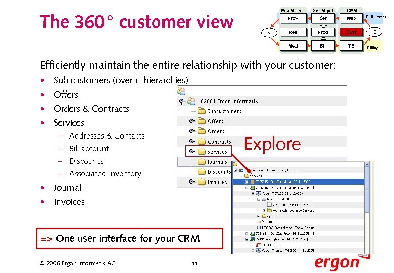 CRM Prov Ser Web Res Prod Cust Med The 360 ° customer view Ser
