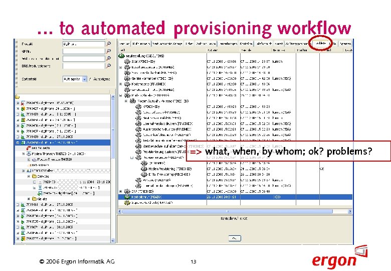 … to automated provisioning workflow => what, when, by whom; ok? problems? © 2006