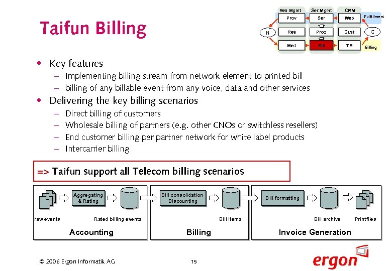Ser Mgmt CRM Prov Ser Web Res Prod Cust Med Bill TB Res Mgmt