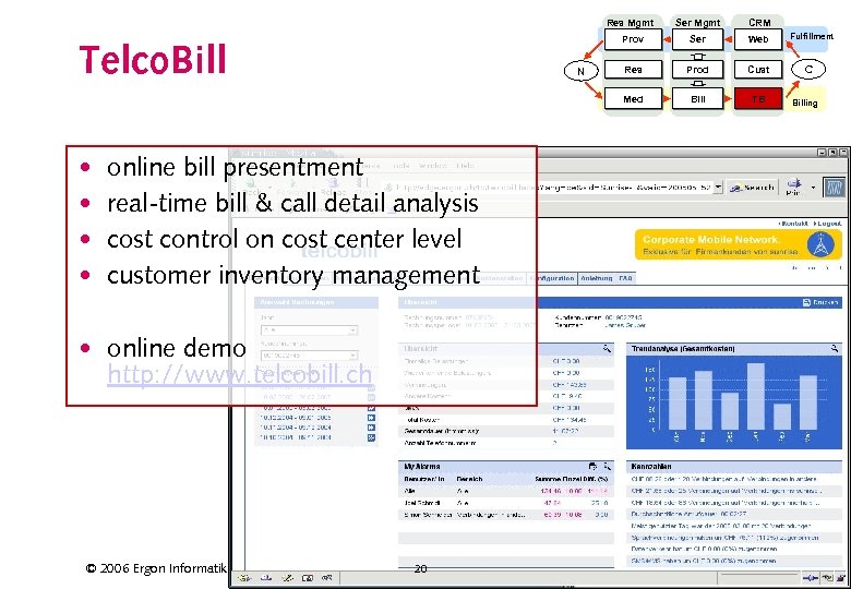 Ser Mgmt CRM Prov Ser Web Res Prod Cust Med Bill TB Res Mgmt