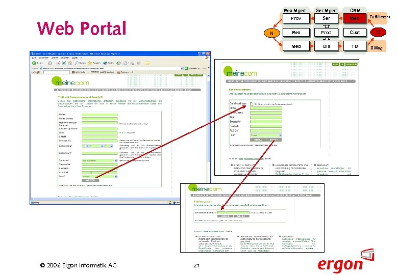 Ser Mgmt CRM Prov Ser Web Res Prod Cust Med Bill TB Res Mgmt