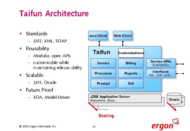 Taifun Architecture • Standards Java Client Web Client – J 2 EE, XML, SOAP
