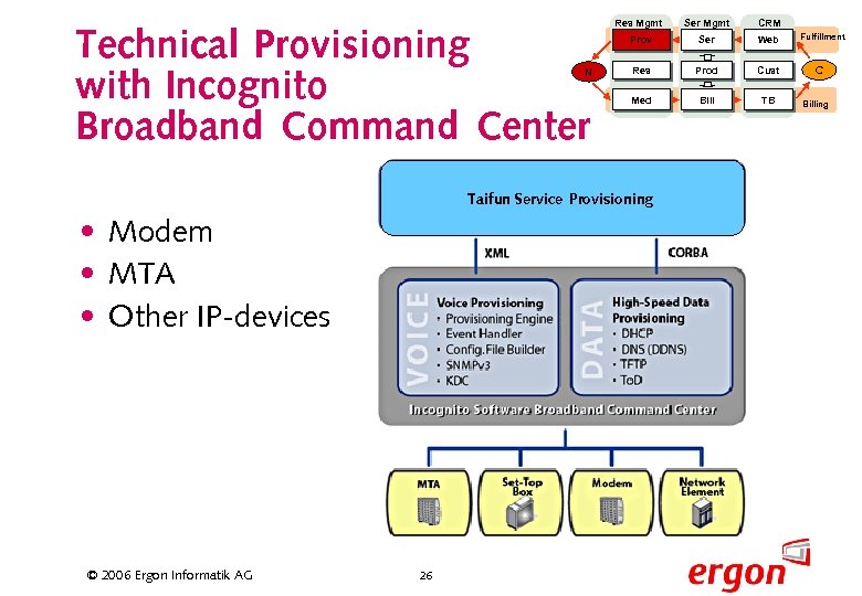 Technical Provisioning with Incognito Broadband Command Center N Ser Mgmt CRM Prov Ser Web