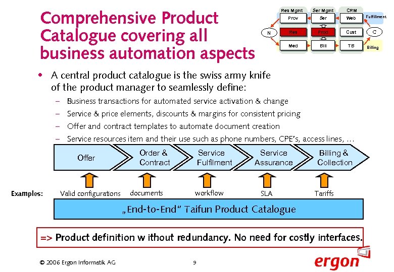 Comprehensive Product Catalogue covering all business automation aspects Ser Mgmt CRM Prov Ser Web