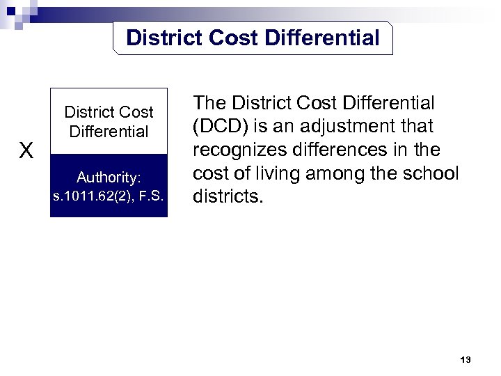 District Cost Differential X District Cost Differential Authority: s. 1011. 62(2), F. S. The