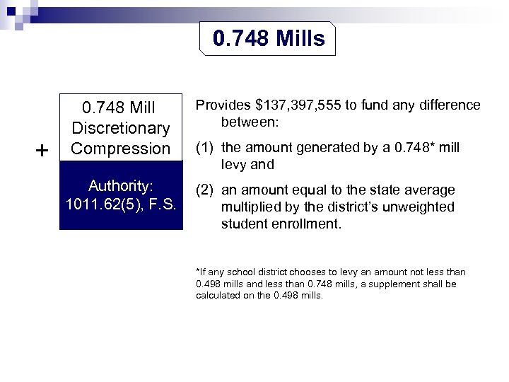 0. 748 Mills + 0. 748 Mill Discretionary Compression Authority: 1011. 62(5), F. S.