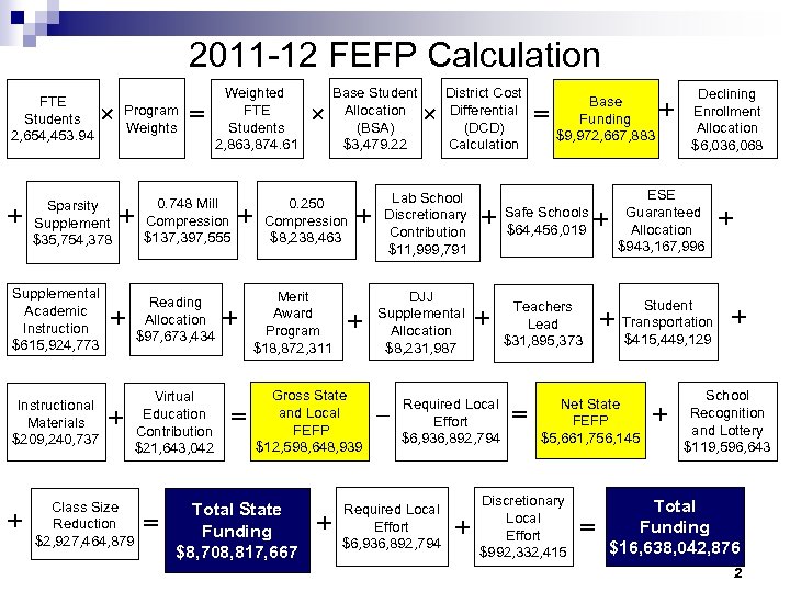 2011 -12 FEFP Calculation FTE Students 2, 654, 453. 94 + Sparsity Supplement $35,