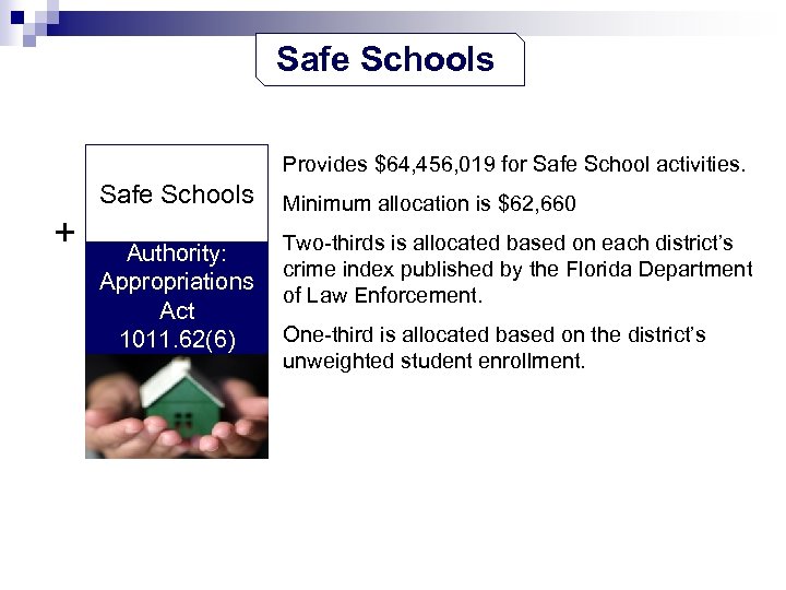 Safe Schools Provides $64, 456, 019 for Safe School activities. Safe Schools + Authority: