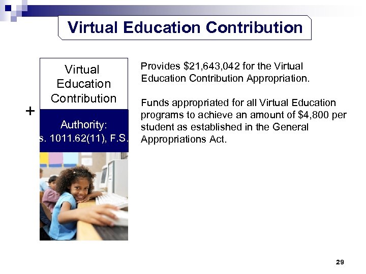 Virtual Education Contribution + Virtual Education Contribution Authority: s. 1011. 62(11), F. S. Provides