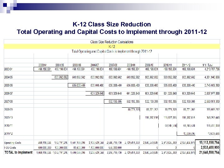 K-12 Class Size Reduction Total Operating and Capital Costs to Implement through 2011 -12