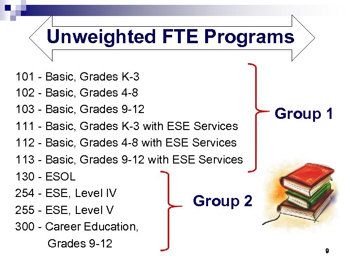 Unweighted FTE Programs 101 - Basic, Grades K-3 102 - Basic, Grades 4 -8