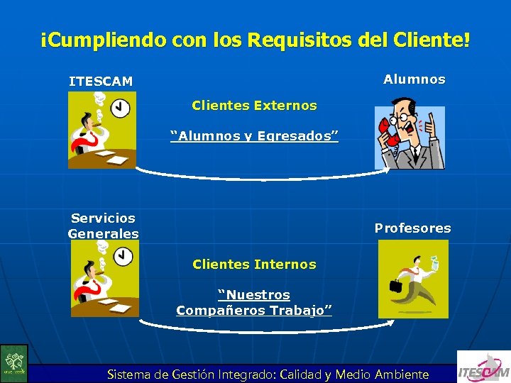 ¡Cumpliendo con los Requisitos del Cliente! Alumnos ITESCAM Clientes Externos “Alumnos y Egresados” Servicios