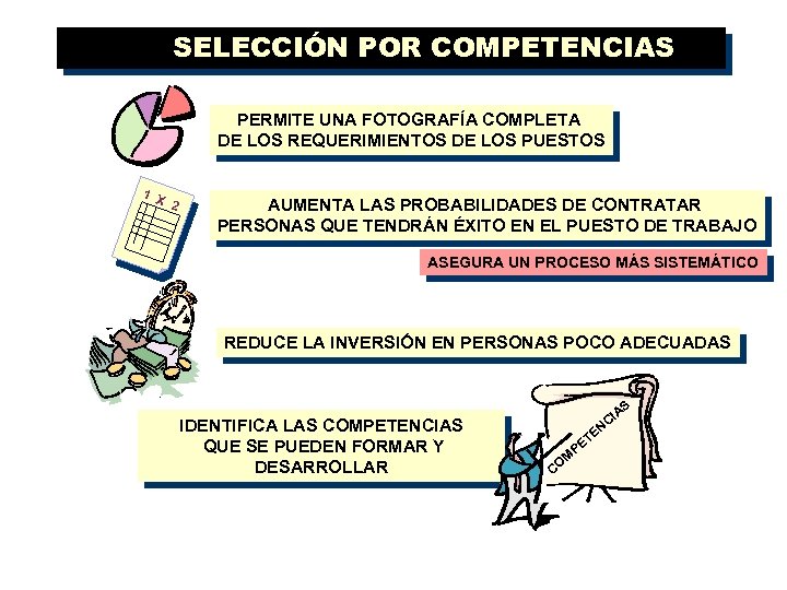 SELECCIÓN POR COMPETENCIAS PERMITE UNA FOTOGRAFÍA COMPLETA DE LOS REQUERIMIENTOS DE LOS PUESTOS 1