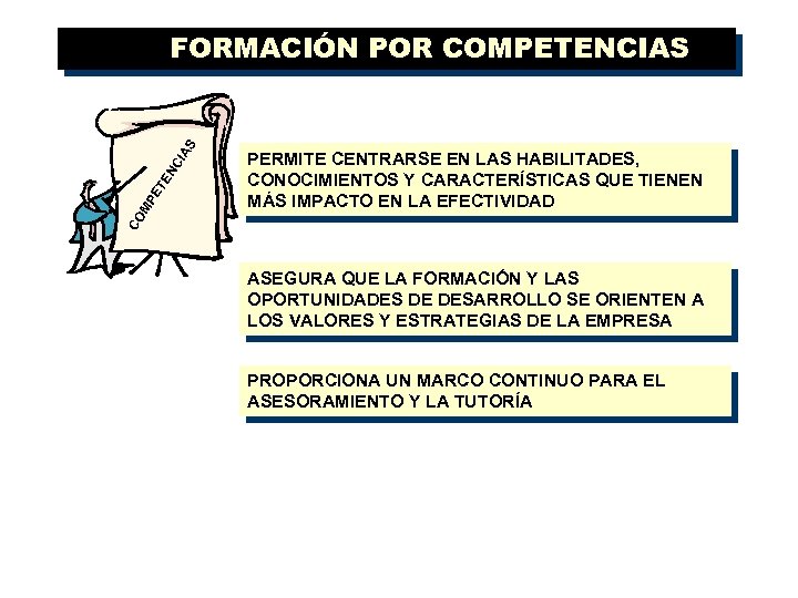 PERMITE CENTRARSE EN LAS HABILITADES, CONOCIMIENTOS Y CARACTERÍSTICAS QUE TIENEN MÁS IMPACTO EN LA