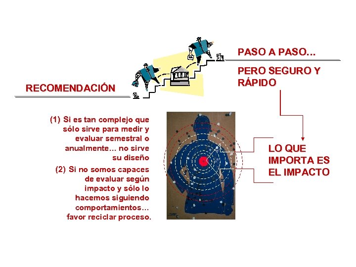 PASO A PASO… RECOMENDACIÓN (1) Si es tan complejo que sólo sirve para medir