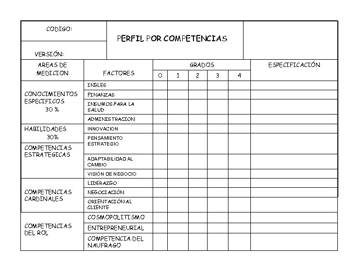 CODIGO: PERFIL POR COMPETENCIAS VERSIÓN: AREAS DE MEDICION GRADOS FACTORES INGLES CONOCIMIENTOS ESPECIFICOS 30