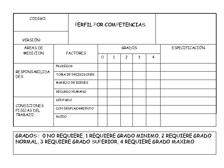 CODIGO: PERFIL POR COMPETENCIAS VERSIÓN: AREAS DE MEDICION GRADOS FACTORES 0 1 2 ESPECIFICACIÓN