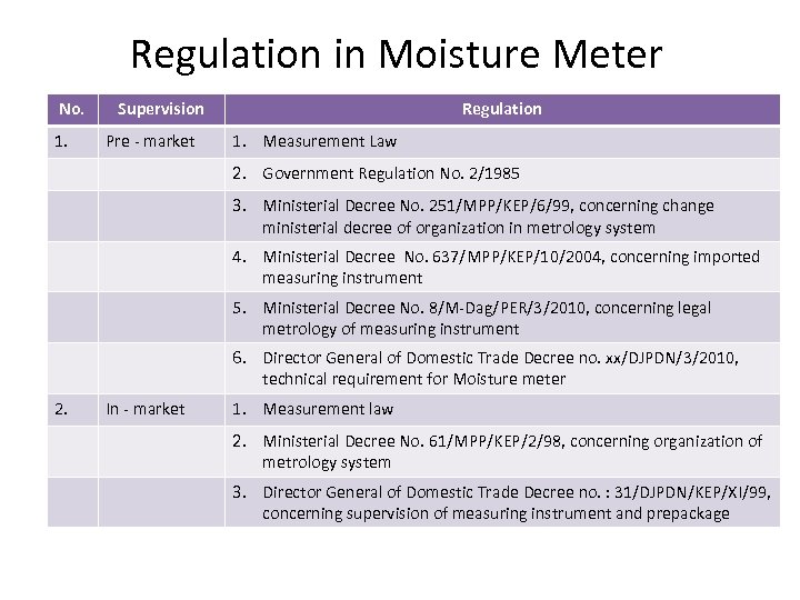 Regulation in Moisture Meter No. 1. Supervision Pre - market Regulation 1. Measurement Law
