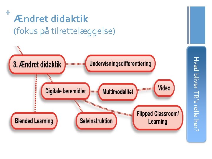 + Ændret didaktik (fokus på tilrettelæggelse) Hvad bliver TR’s rolle her? 
