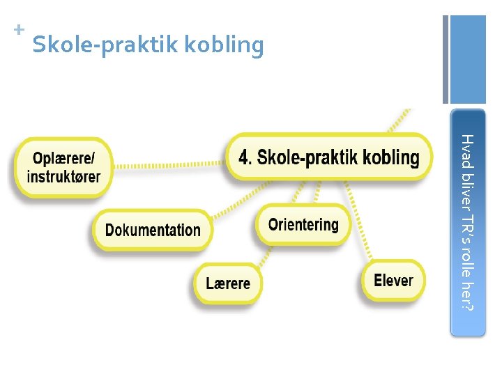 Skole-praktik kobling + Hvad bliver TR’s rolle her? 