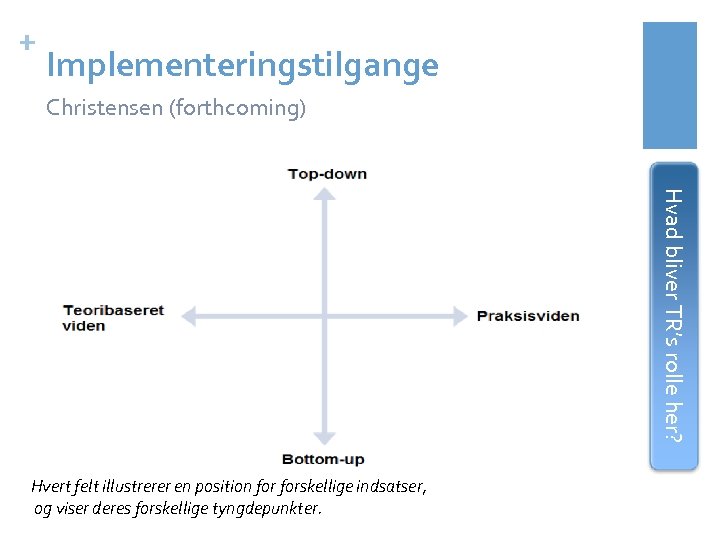 + Implementeringstilgange Christensen (forthcoming) Hvad bliver TR’s rolle her? Hvert felt illustrerer en position