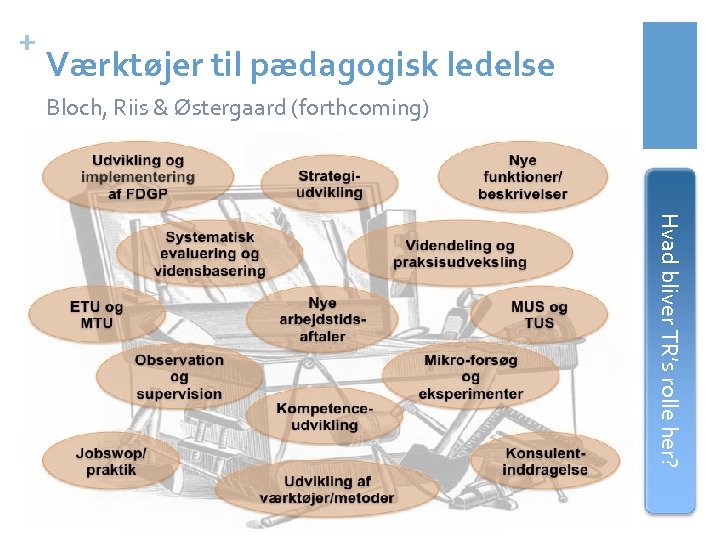+ Værktøjer til pædagogisk ledelse Bloch, Riis & Østergaard (forthcoming) Hvad bliver TR’s rolle