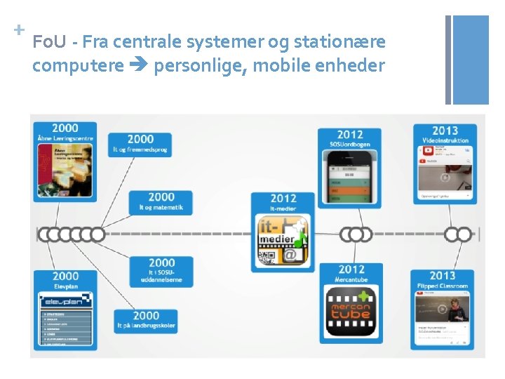 + Fo. U - Fra centrale systemer og stationære computere personlige, mobile enheder 
