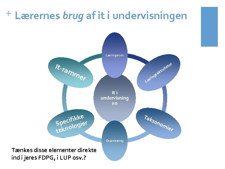 + Lærernes brug af it i undervisningen Læringsrum It-r er t ite am me