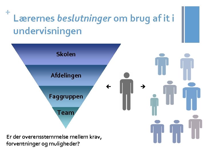 + Lærernes beslutninger om brug af it i undervisningen Skolen Afdelingen Faggruppen Team Er