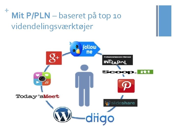 + Mit P/PLN – baseret på top 10 videndelingsværktøjer 