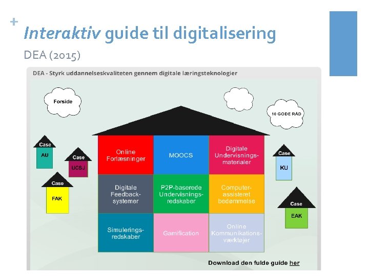 + Interaktiv guide til digitalisering DEA (2015) 