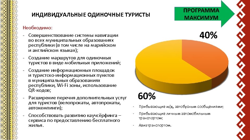 ИНДИВИДУАЛЬНЫЕ ОДИНОЧНЫЕ ТУРИСТЫ Необходимо: - Совершенствование системы навигации во всех муниципальных образованиях республики (в