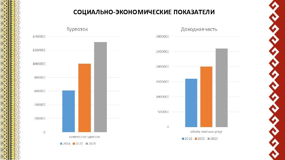 СОЦИАЛЬНО-ЭКОНОМИЧЕСКИЕ ПОКАЗАТЕЛИ 