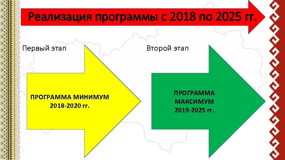 Реализация программы с 2018 по 2025 гг. Первый этап ПРОГРАММА МИНИМУМ 2018 -2020 гг.