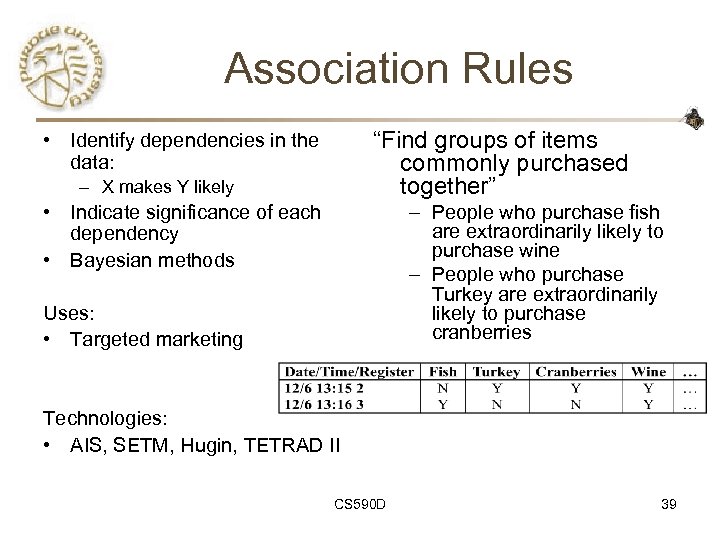 Association Rules “Find groups of items commonly purchased together” • Identify dependencies in the