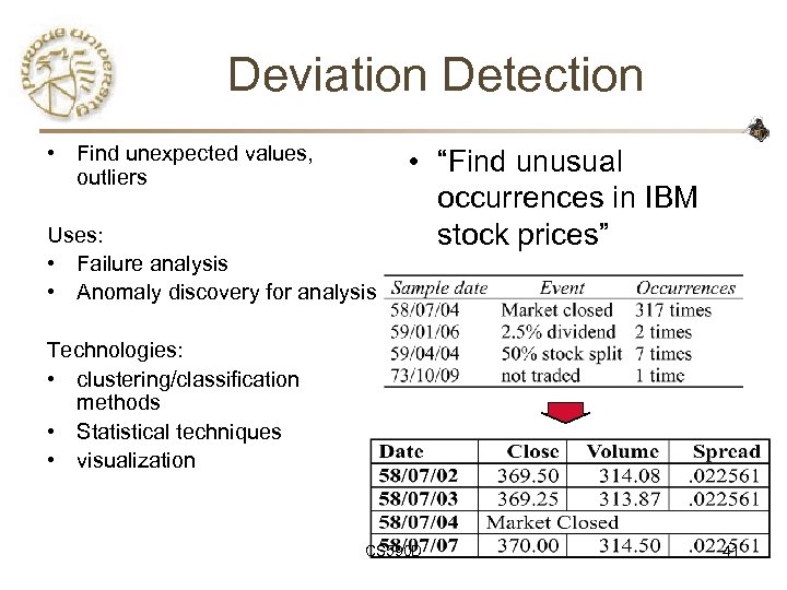 Deviation Detection • Find unexpected values, outliers Uses: • Failure analysis • Anomaly discovery