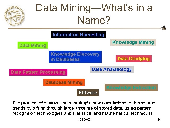 Data Mining—What’s in a Name? Information Harvesting Knowledge Mining Data Mining Knowledge Discovery in