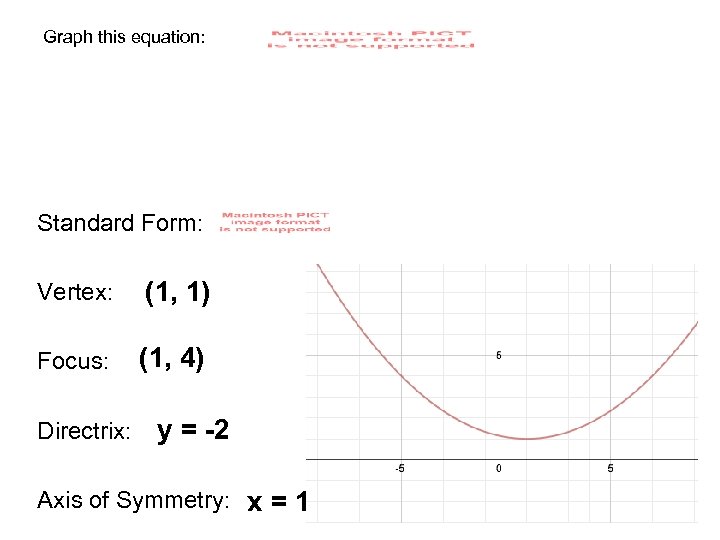 Graph this equation: Standard Form: Vertex: (1, 1) Focus: (1, 4) Directrix: y =