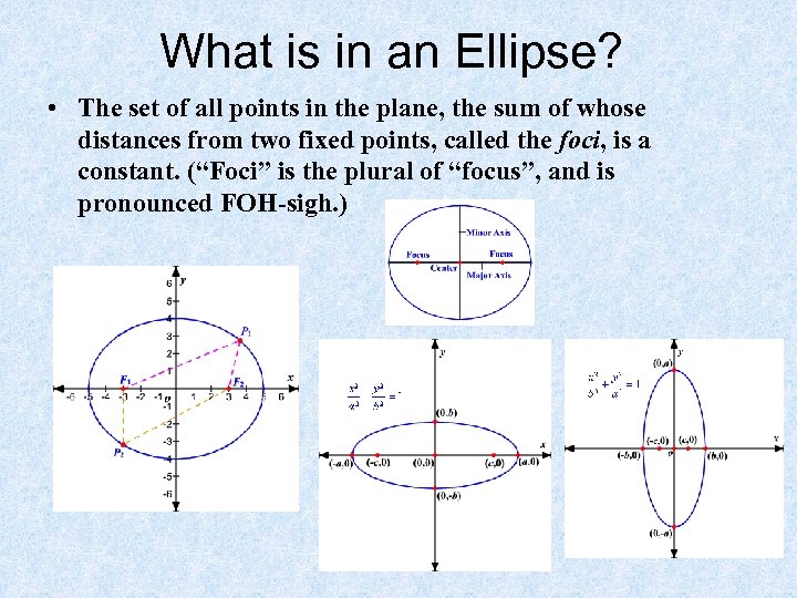 What is in an Ellipse? • The set of all points in the plane,