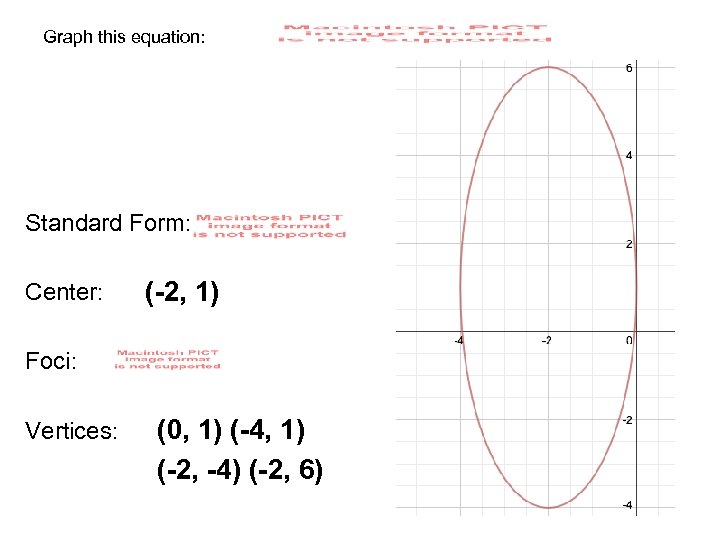 Graph this equation: Standard Form: Center: (-2, 1) Foci: Vertices: (0, 1) (-4, 1)