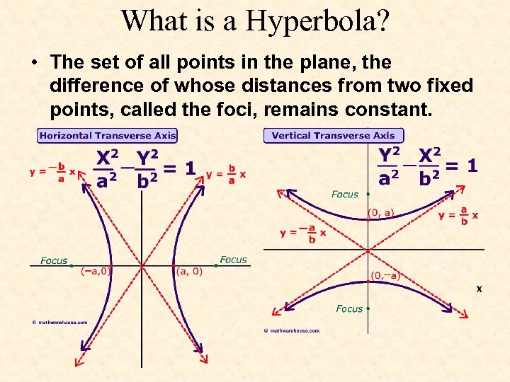 What is a Hyperbola? • The set of all points in the plane, the