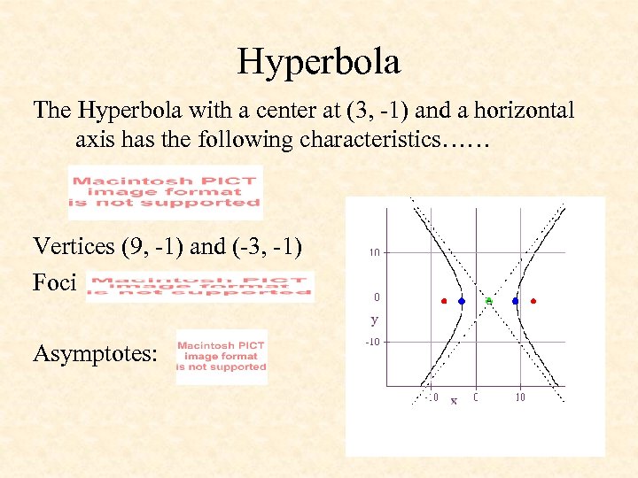 Hyperbola The Hyperbola with a center at (3, -1) and a horizontal axis has