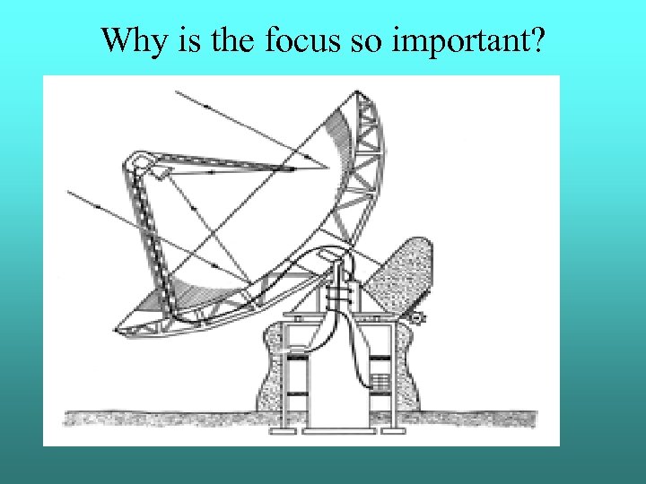 Why is the focus so important? 