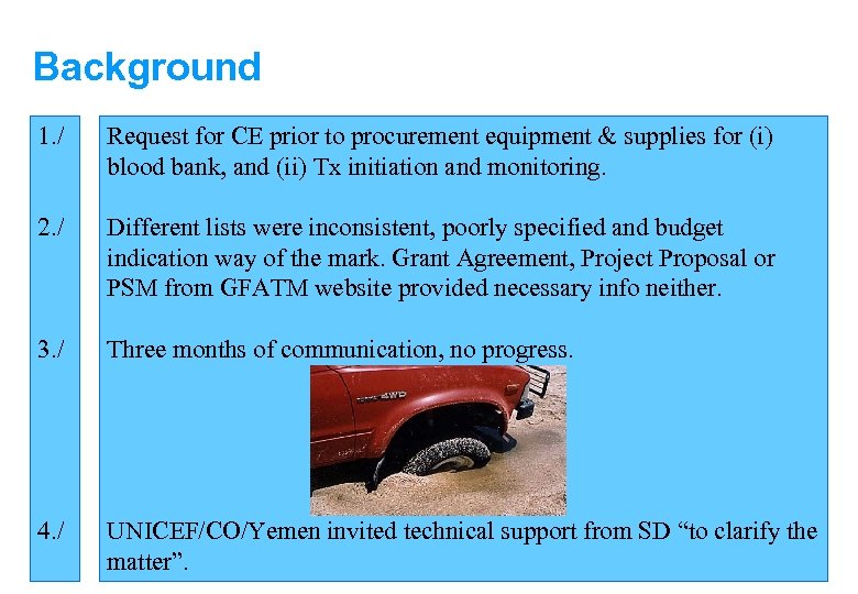 Background 1. / Request for CE prior to procurement equipment & supplies for (i)